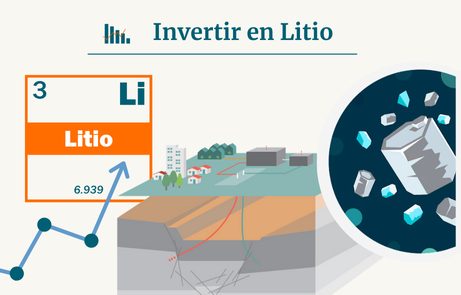 Invertir en Litio